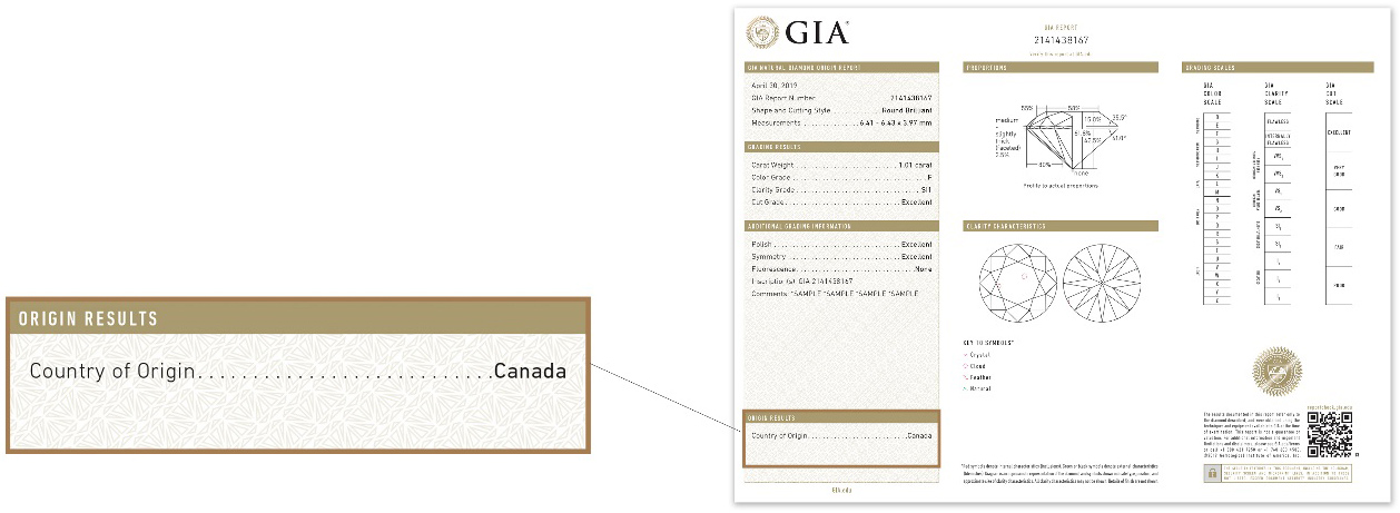 Transparentość branży diamentowej na podstawie certyfikatu GIA